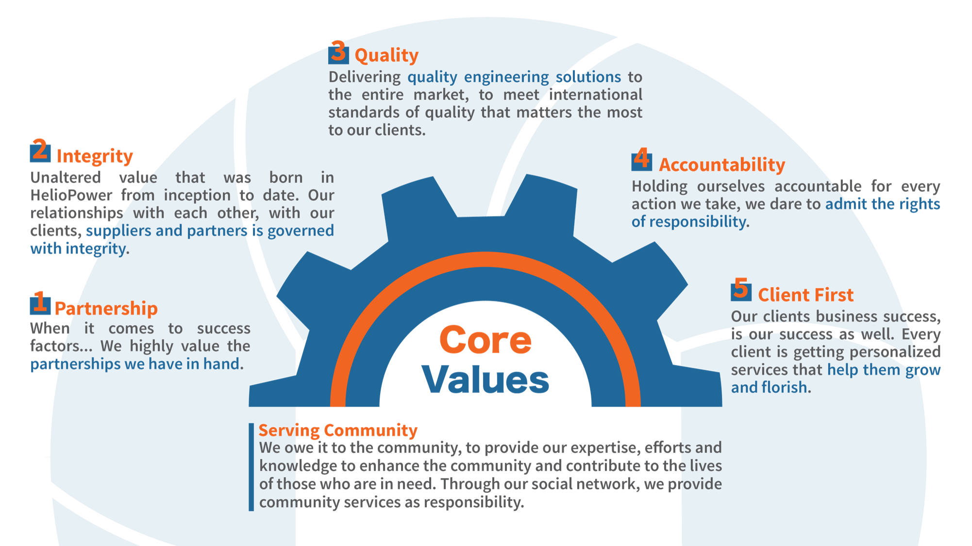 HelioPower Core Values