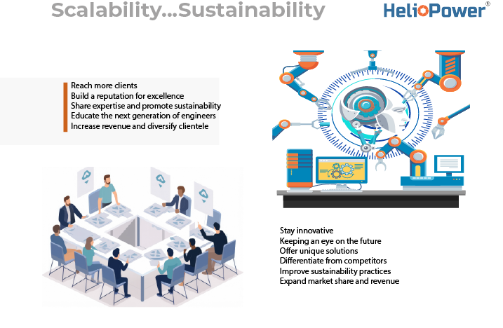 HelioPower Scalability Illustration